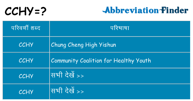 cchy का क्या अर्थ है
