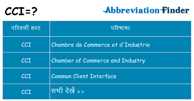 cci का क्या अर्थ है