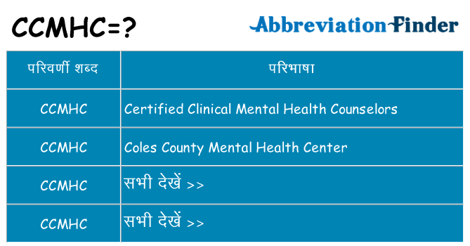 ccmhc का क्या अर्थ है