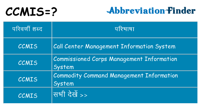 ccmis का क्या अर्थ है