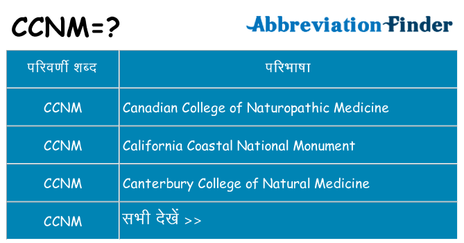 ccnm का क्या अर्थ है