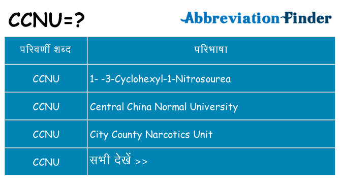 ccnu का क्या अर्थ है