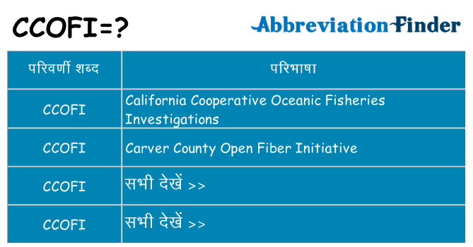 ccofi का क्या अर्थ है