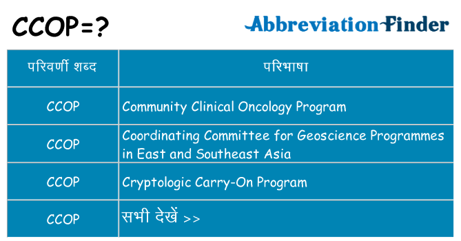 ccop का क्या अर्थ है