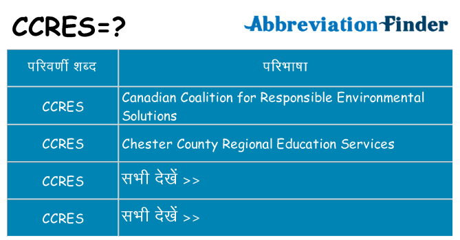 ccres का क्या अर्थ है