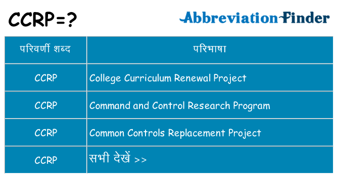 ccrp का क्या अर्थ है