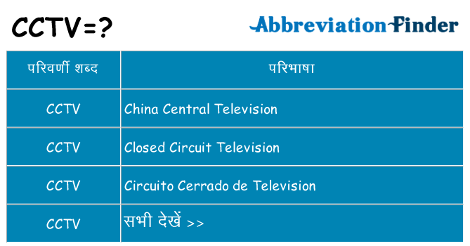 cctv का क्या अर्थ है
