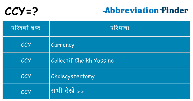 ccy का क्या अर्थ है