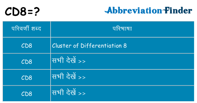 cd8 का क्या अर्थ है