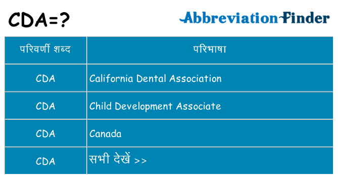 cda का क्या अर्थ है