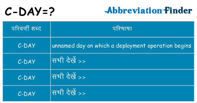 c-day का क्या अर्थ है