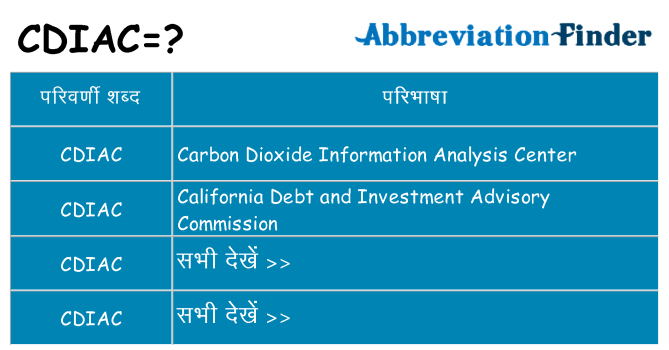 cdiac का क्या अर्थ है