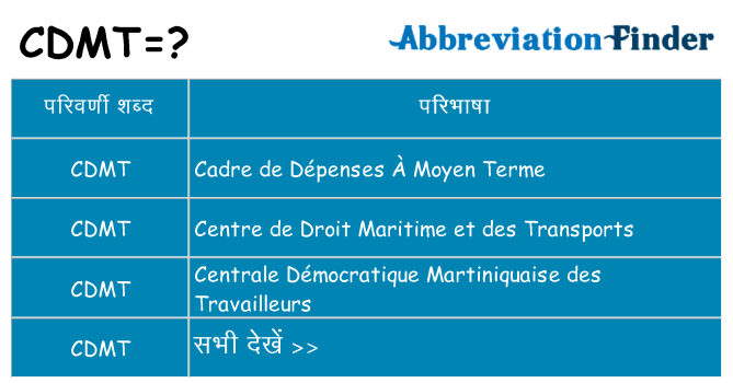 cdmt का क्या अर्थ है