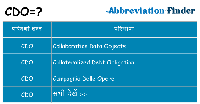 cdo का क्या अर्थ है
