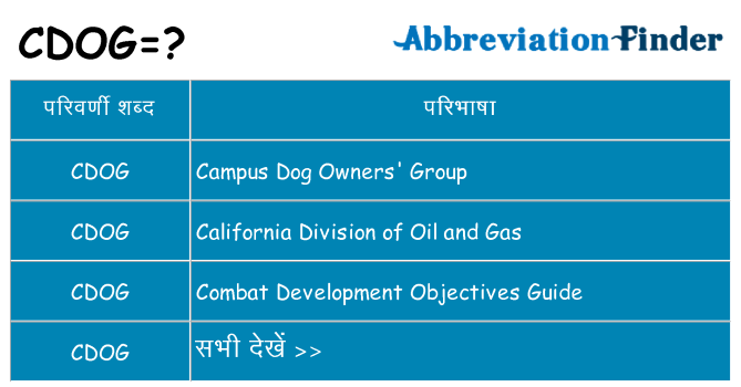cdog का क्या अर्थ है