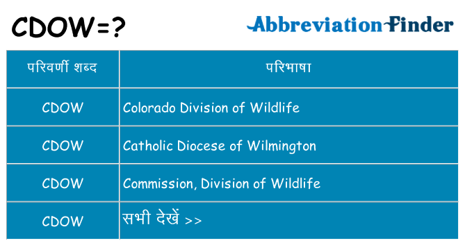 cdow का क्या अर्थ है