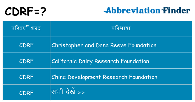 cdrf का क्या अर्थ है