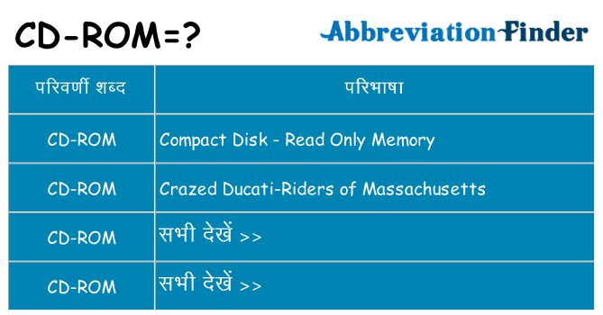 cd-rom का क्या अर्थ है