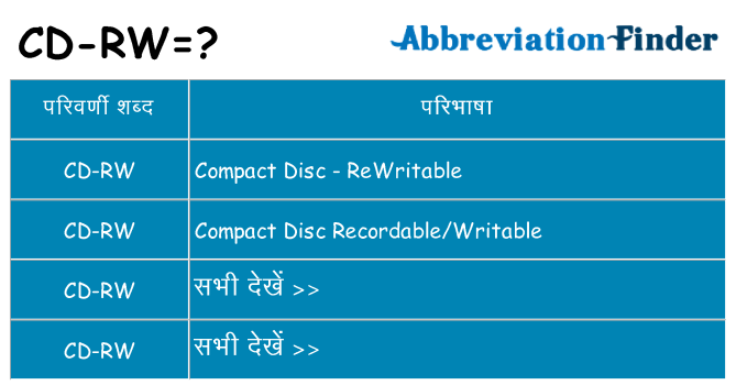 cd-rw का क्या अर्थ है