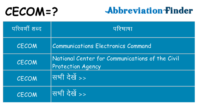 cecom का क्या अर्थ है