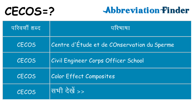cecos का क्या अर्थ है