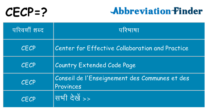 cecp का क्या अर्थ है