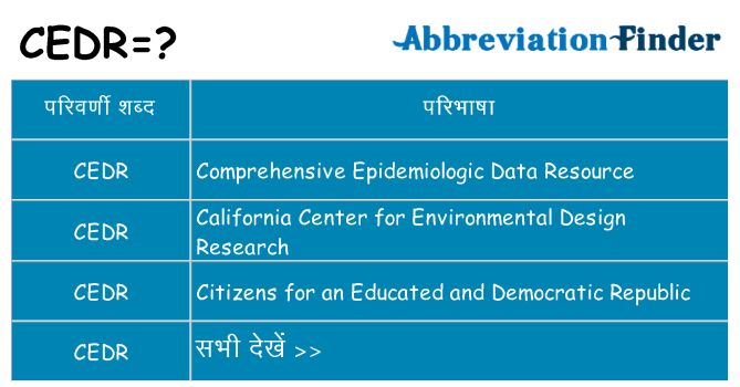 cedr का क्या अर्थ है