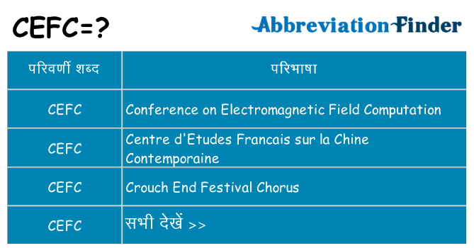 cefc का क्या अर्थ है