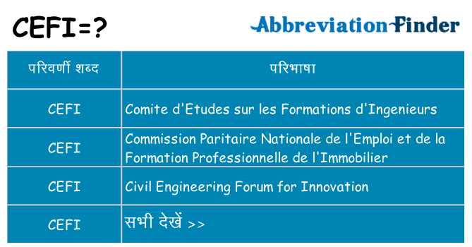 cefi का क्या अर्थ है