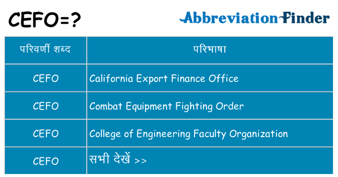 cefo का क्या अर्थ है