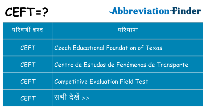 ceft का क्या अर्थ है