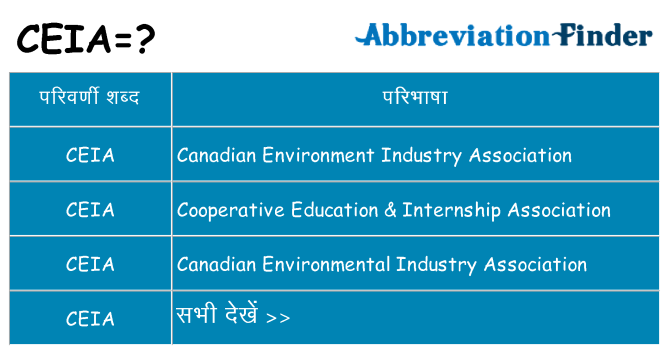 ceia का क्या अर्थ है