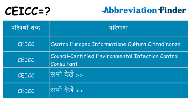 ceicc का क्या अर्थ है