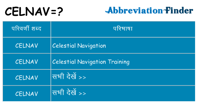 celnav का क्या अर्थ है