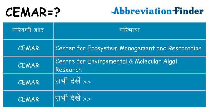 cemar का क्या अर्थ है