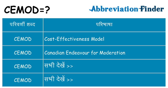 cemod का क्या अर्थ है