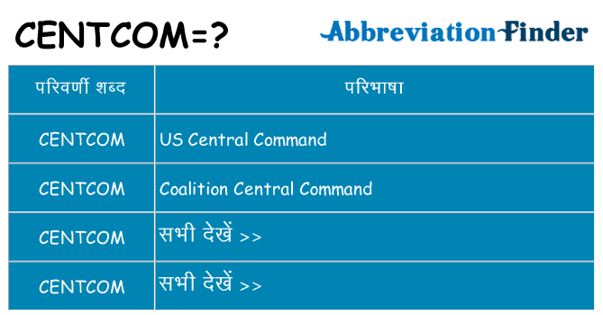centcom का क्या अर्थ है