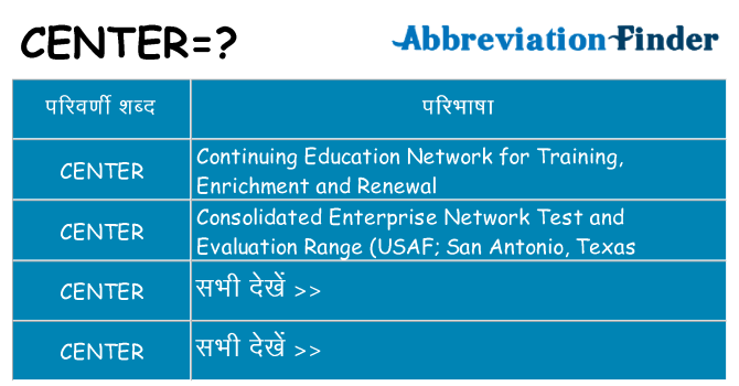 center का क्या अर्थ है