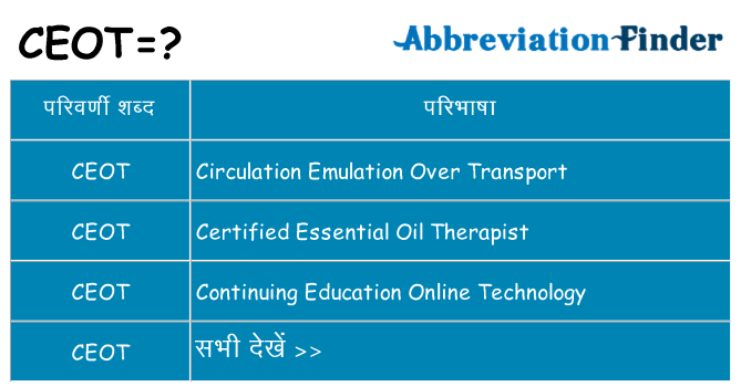 ceot का क्या अर्थ है