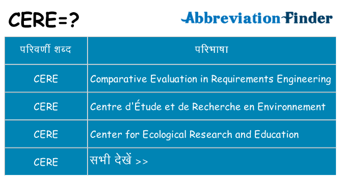 cere का क्या अर्थ है