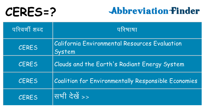 ceres का क्या अर्थ है