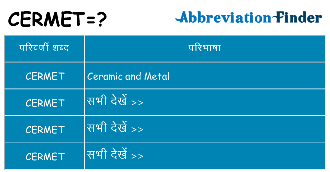 cermet का क्या अर्थ है