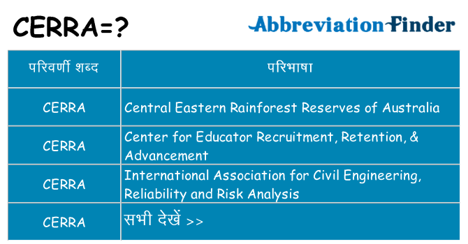 cerra का क्या अर्थ है