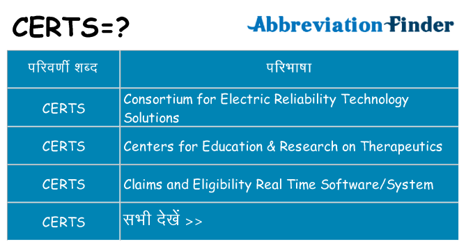 certs का क्या अर्थ है