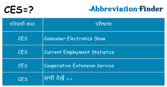 ces का क्या अर्थ है