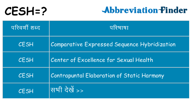 cesh का क्या अर्थ है