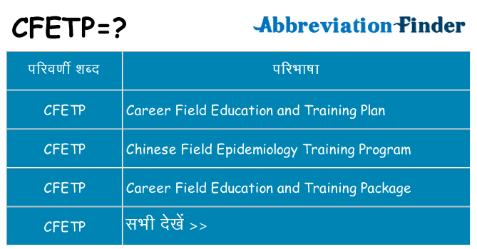 cfetp का क्या अर्थ है