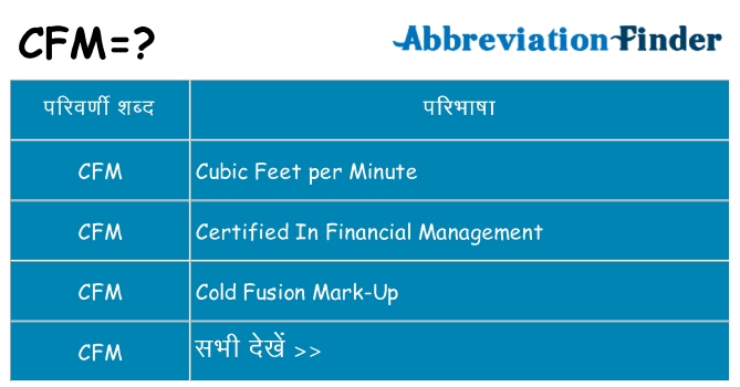 cfm का क्या अर्थ है