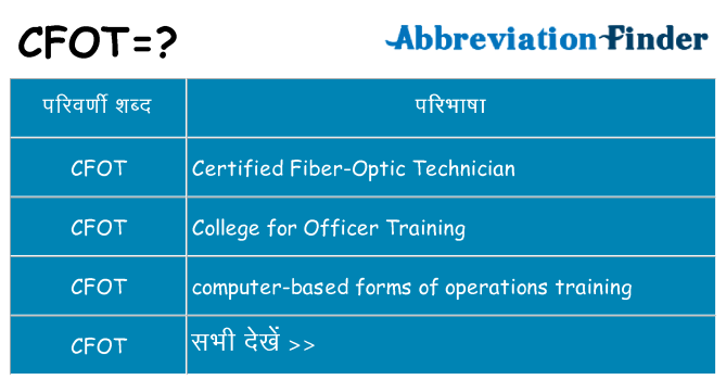 cfot का क्या अर्थ है