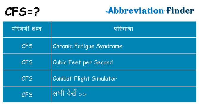 cfs का क्या अर्थ है